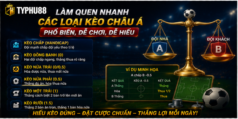 Làm quen nhanh các loại kèo châu Á phổ biến dễ chơi dễ hiểu Làm quen nhanh các loại kèo châu Á phổ biến dễ chơi dễ hiểu