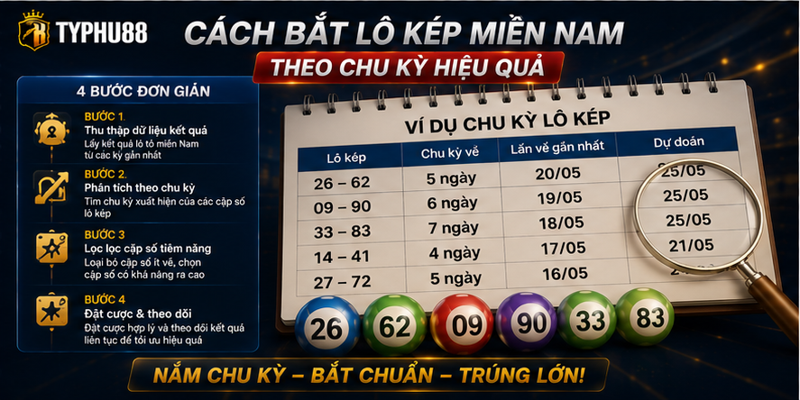Cách bắt lô kép miền Nam theo chu kỳ hiệu quả