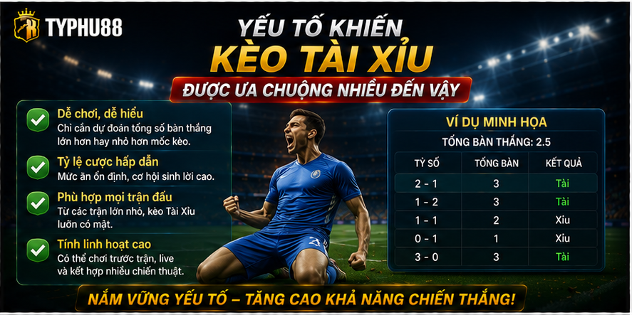 Yếu tố khiến kèo tài xỉu được ưa chuộng nhiều đến vậy Yếu tố khiến kèo tài xỉu được ưa chuộng nhiều đến vậy